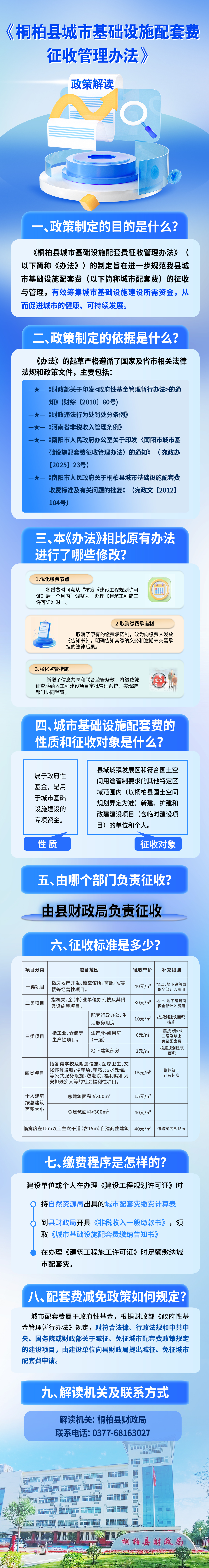 《桐柏县城市基础设施配套费征收管理办法》图片解读