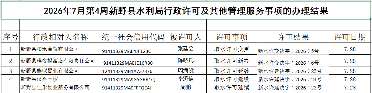 2026年新野县水利局行政许可及其他管理服务事项的办理结果