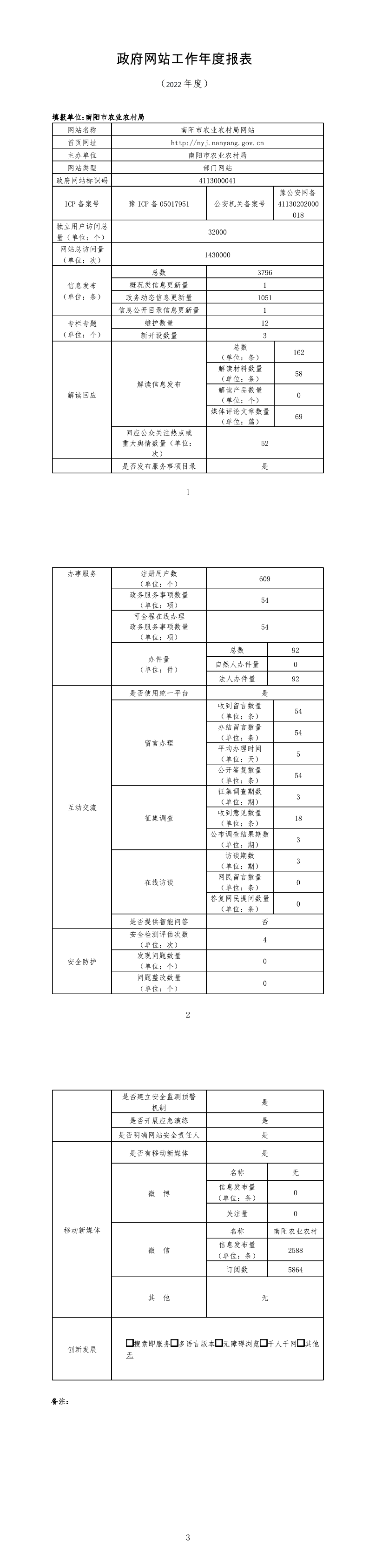 南阳市农业农村局政府网站工作2022年度报表