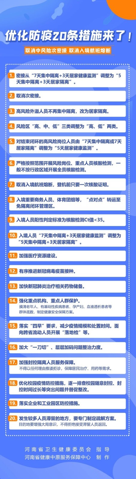 【一图看懂】优化防疫20条措施