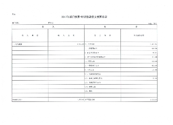 表五 财政拨款收支预算总表