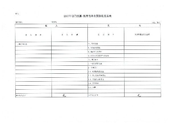 表七 政府性基金预算收支总表