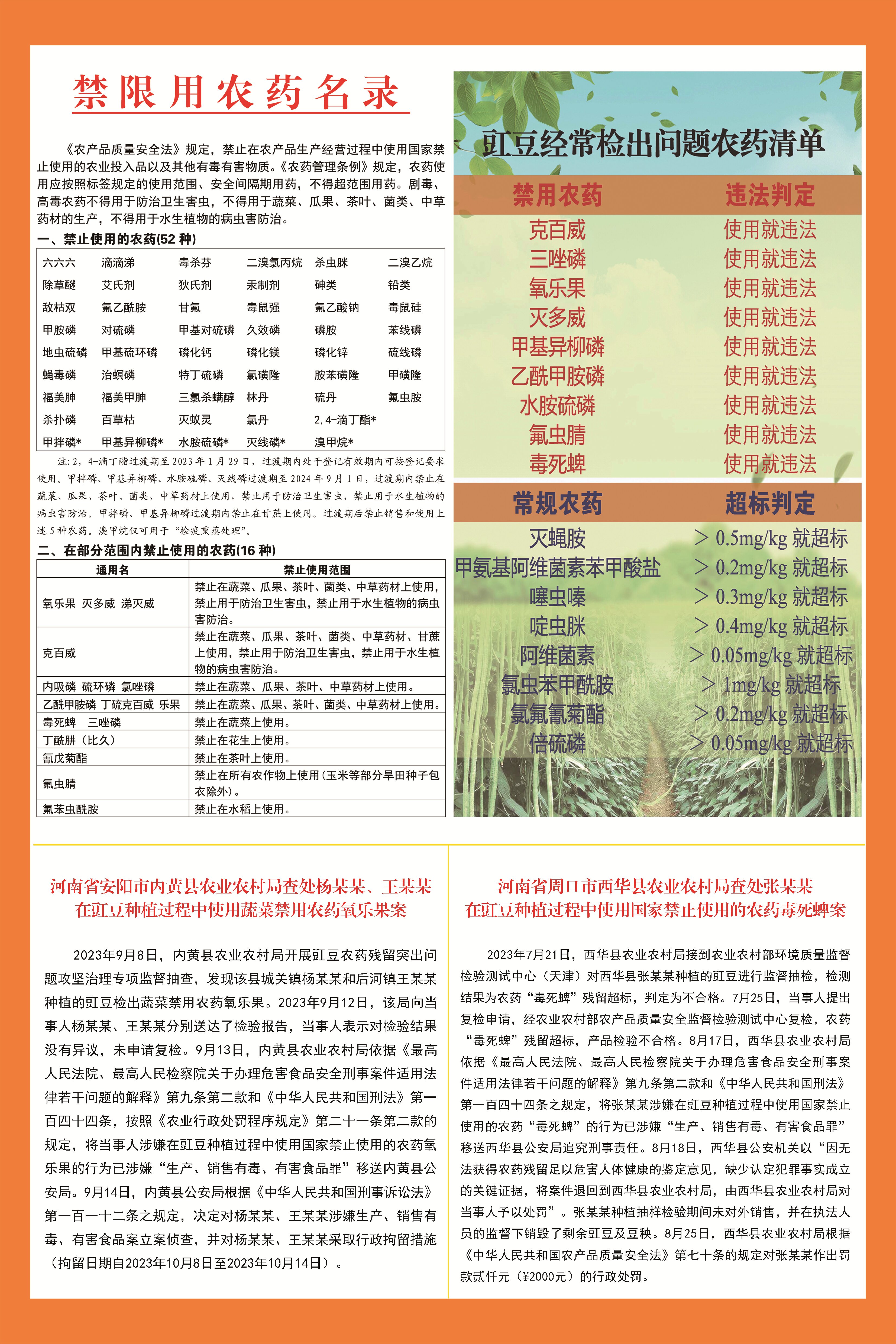 卧龙区禁限用农药名录、豇豆经常检出问题农药清单.jpg