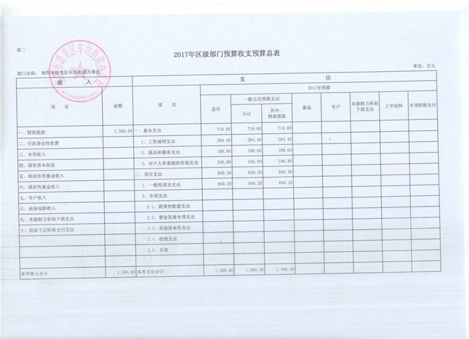 车站办事处预算公开表1.jpg