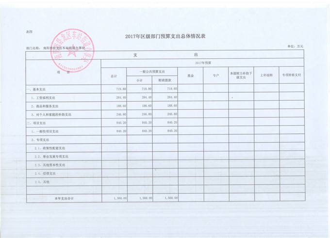 车站办事处预算公开表3.jpg
