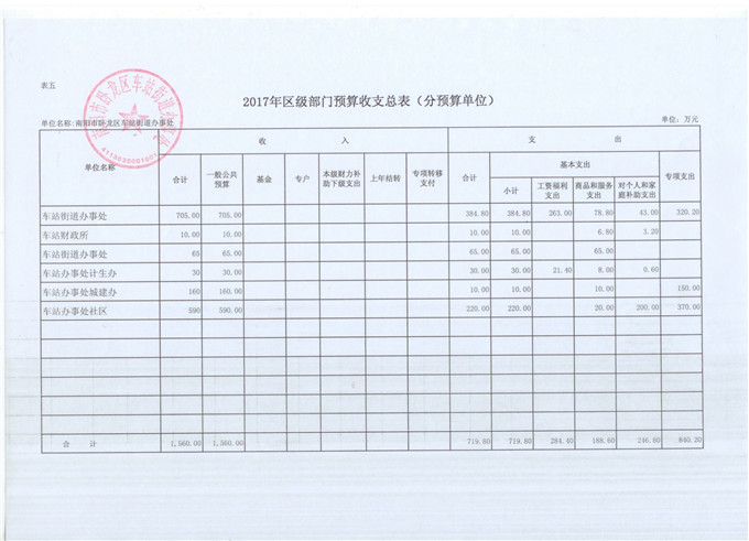 车站办事处预算公开表4.jpg