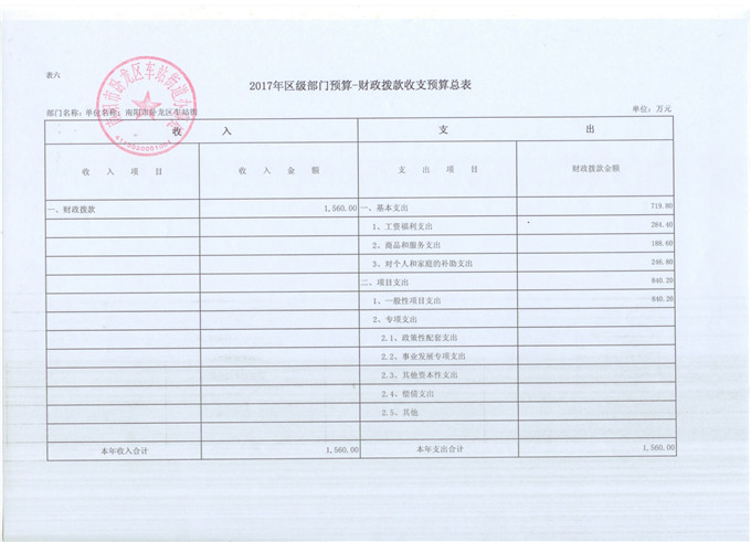 车站办事处预算公开表5.jpg