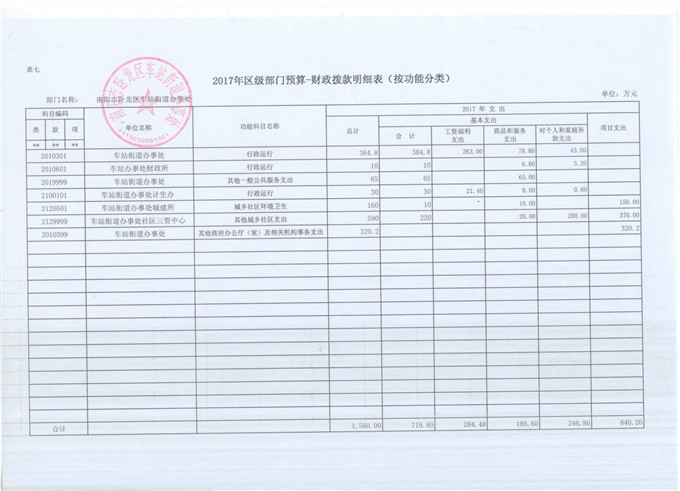 车站办事处预算公开表6.jpg
