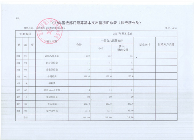 车站办事处预算公开表8.jpg