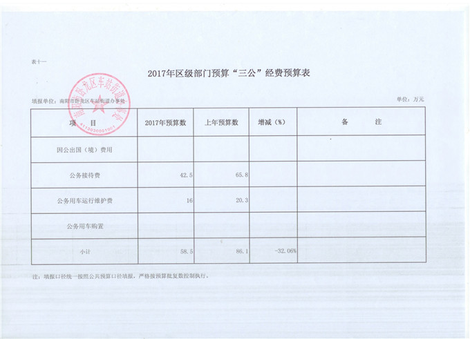 车站办事处预算公开表9.jpg
